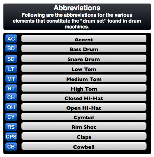 Abbreviations.png